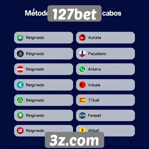 Métodos de pagamento aceitos no 127bet